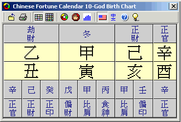 birth chart 2