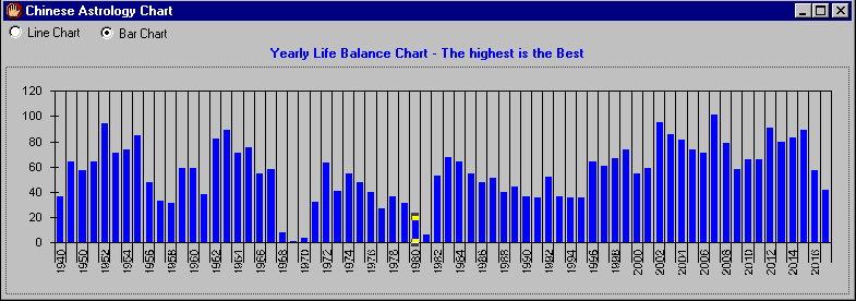 balance chart